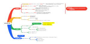 游戏的理论流派
