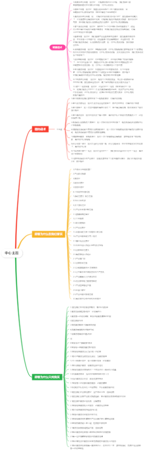 销售话术思维导图