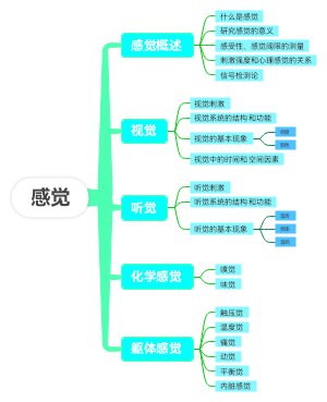 感觉