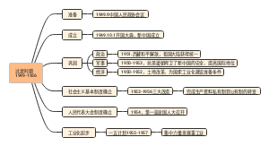 八年级下册历史-过渡时期