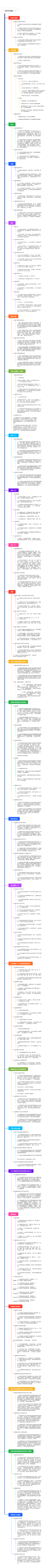 《史学名著》
