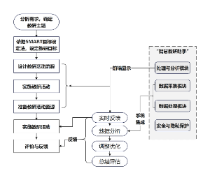 基于LLMs的校本教研模式