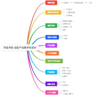 成型产品数字化设计