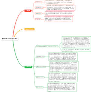 修护化妆品评价方法总结