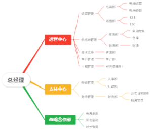 公司架构图