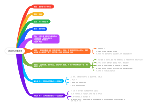 普拉提-百次拍击预备式