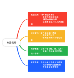 政治变局(2)