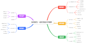 如何成为一名优秀的大学老师