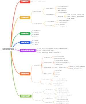 如何处理好情绪