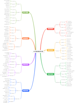 小米智能家居设计图