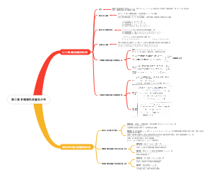 概率论与数理统计第三章 多维随机变量及分布