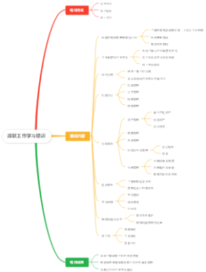 政联工作学习培训