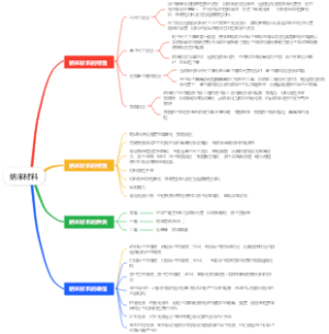 纳米材料