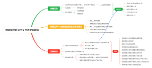 中国特色社会主义生态文明建设