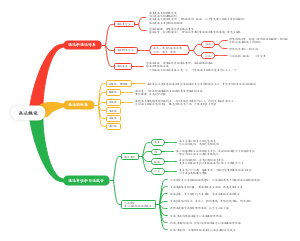 现代汉语语法概说