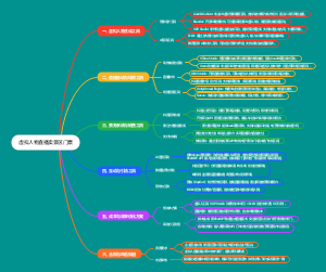 虚拟人物直播卖景区门票