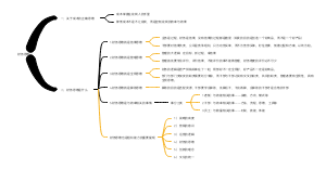 财务思维