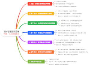 项目管理培训方案主题：从灵感到落地