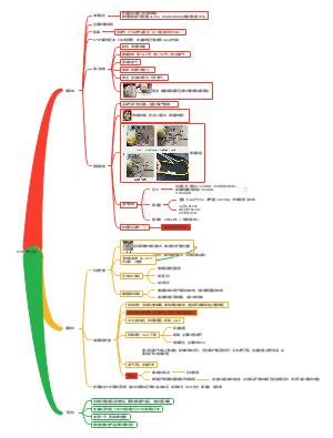 CPAP使用流程