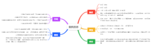 医学案例反思