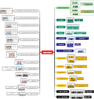 中国车牌种类
