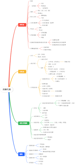 高等代数