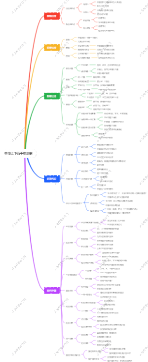 中华上下五千年历史