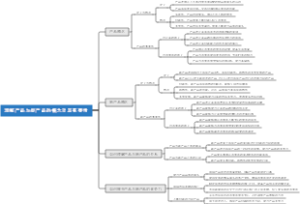 理解产品与新产品的概念及其重要性