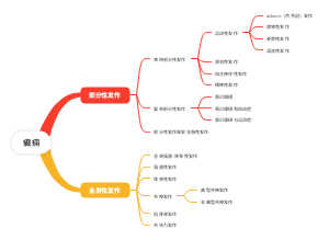 癫痫思维导图
