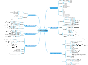 时间序列分析思维导图