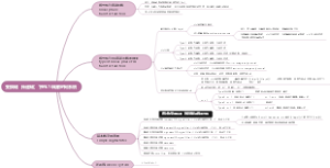 7.变换域（传递域）下的LTI离散时间系统