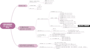 9.IIR数字滤波器设计