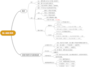 7.输入输出系统
