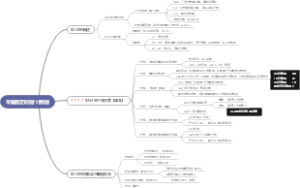 11.可编程定时器计数器