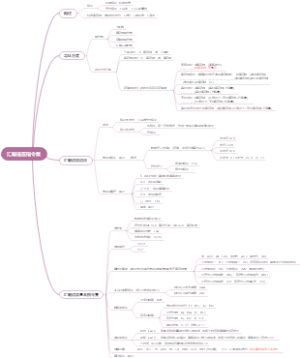 3.汇编语言指令集