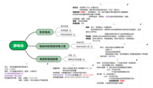 大学物理-静电场