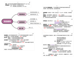 大学物理-恒定磁场