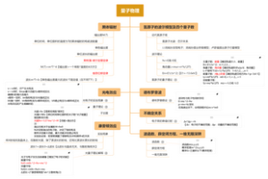 大学物理-量子物理