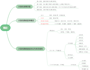计算机网络概论