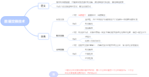 计算机网络-数据交换技术