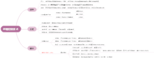 计算机网络-差错控制技术