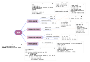 线性代数第2章矩阵