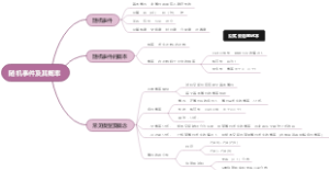 1.随机事件及其概率