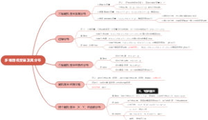 3.多维随机变量及其分布