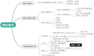 9.随机过程引论