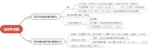 10.马尔可夫链