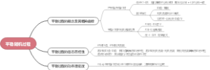11.平稳随机过程