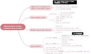 1.Introduction to wriless commun