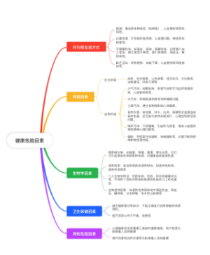 健康危险因素