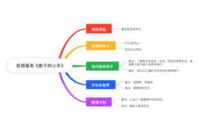 幼儿园主题《能干的小手》